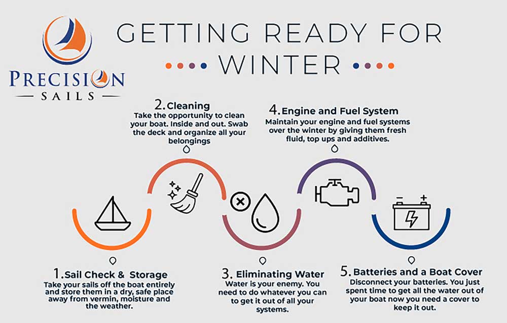 Getting Ready For Winter Infographic